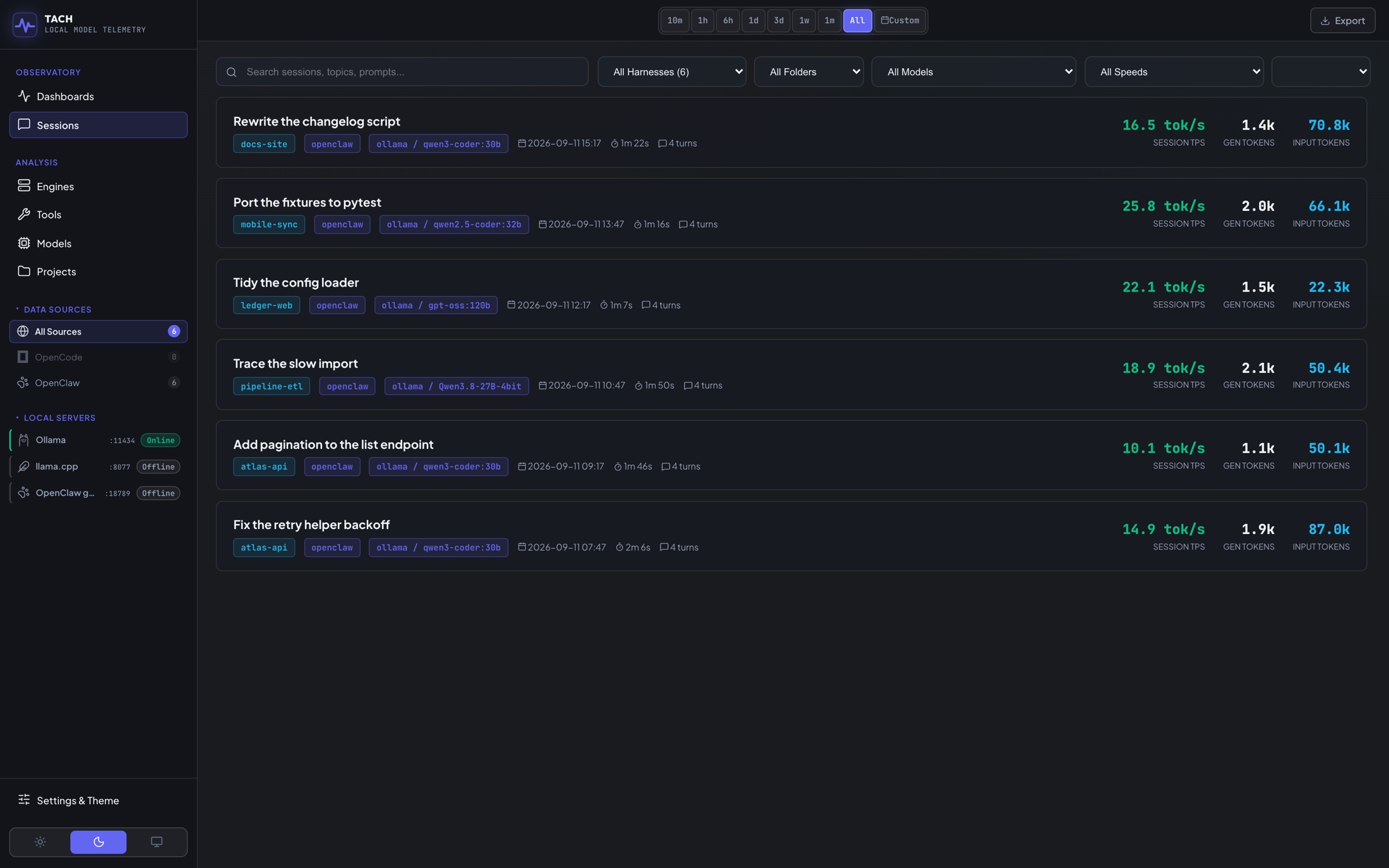 The sessions list, filterable by project, model and speed